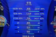 -包含山东男篮遭受连败打击，排名急速下滑的词条