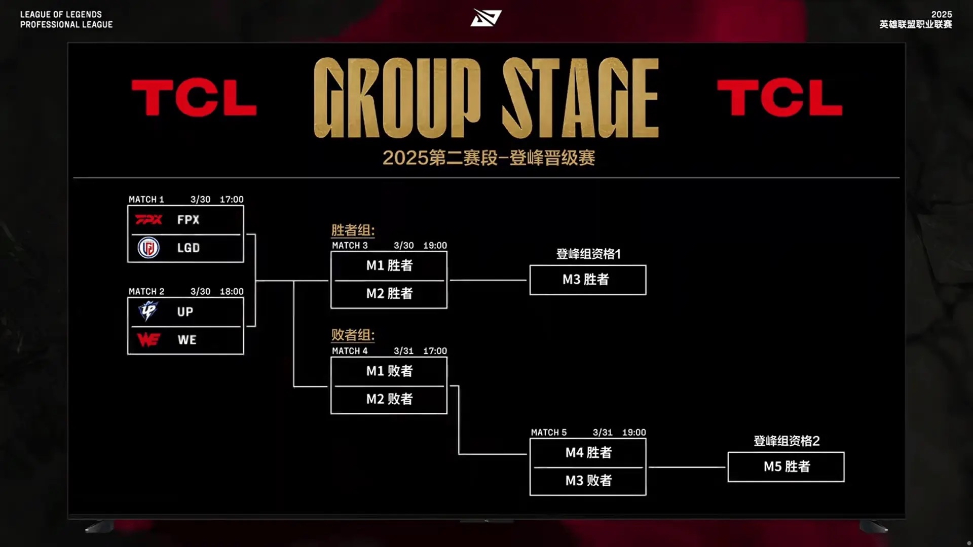 对阵强劲对手，战术调整取得成功