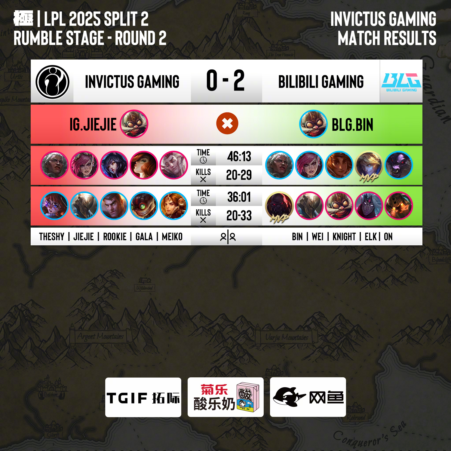 IG力克FNC，Lehends打出惊人五杀峡谷大战半决赛，成为赛场最大亮点